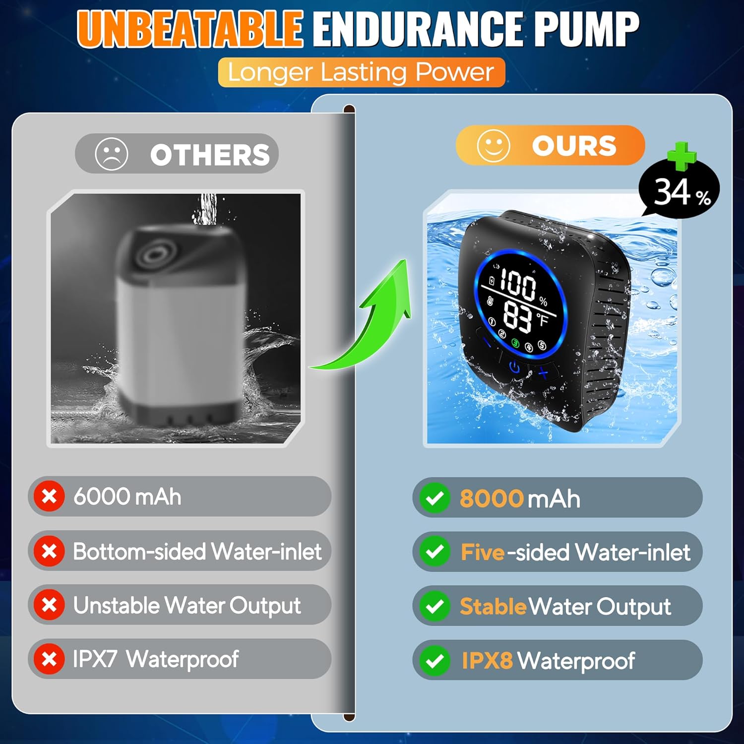 Portable Water Heater with Han - Outdoor Camping Water Heater recension och pris
