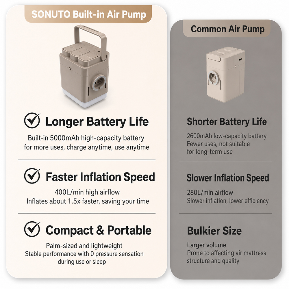 SONUTO Drop Stitch Air Mattres - Outdoor Inflatable Camping Tent With Air Pump recension och pris