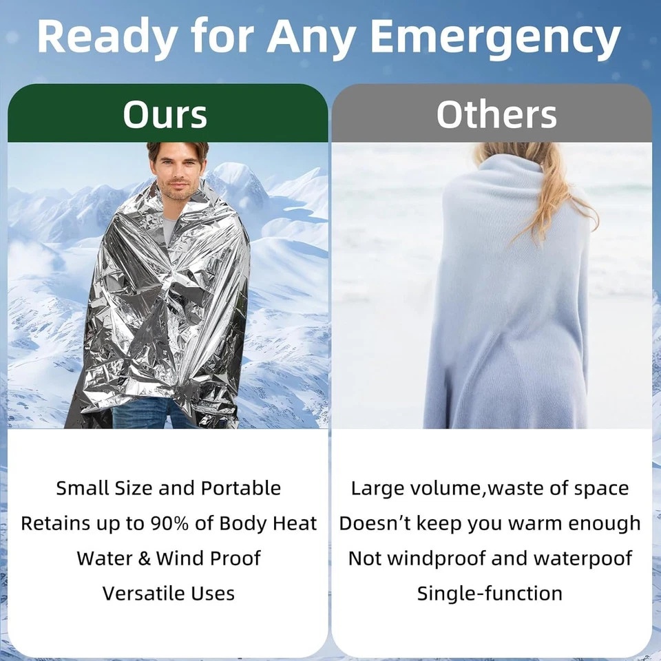 Emergency Mylar Thermal Blanke - Emergency Mylar Blanket recension och pris