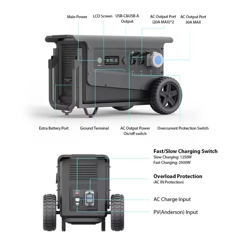 【Hot】SOUOP manufacture lifepo4 - Portable Power Station recension och pris